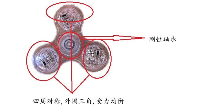 指尖陀螺定制要求