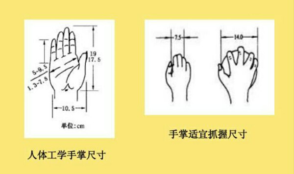 手機(jī)塑膠外殼手感設(shè)計